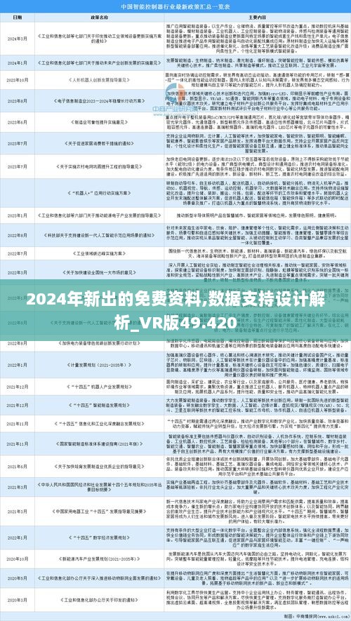 2024全年資料免費大全優勢_最新答案解释落实_V70.34.28