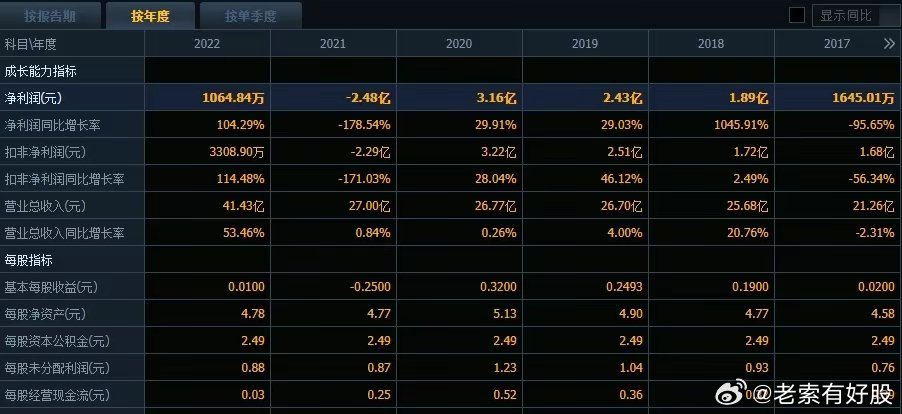 新奥历史开奖最新结果_良心企业，值得支持_实用版394.460