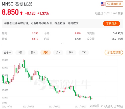 名创优品发行5.5亿美元可转债，转股价达102港元