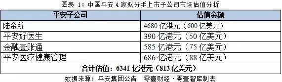 平安好医生获控股股东安鑫全购要约