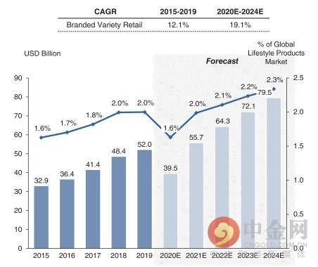 名创优品一度涨超5.7% 发行股票挂勾证券筹资用于海外扩张及回购