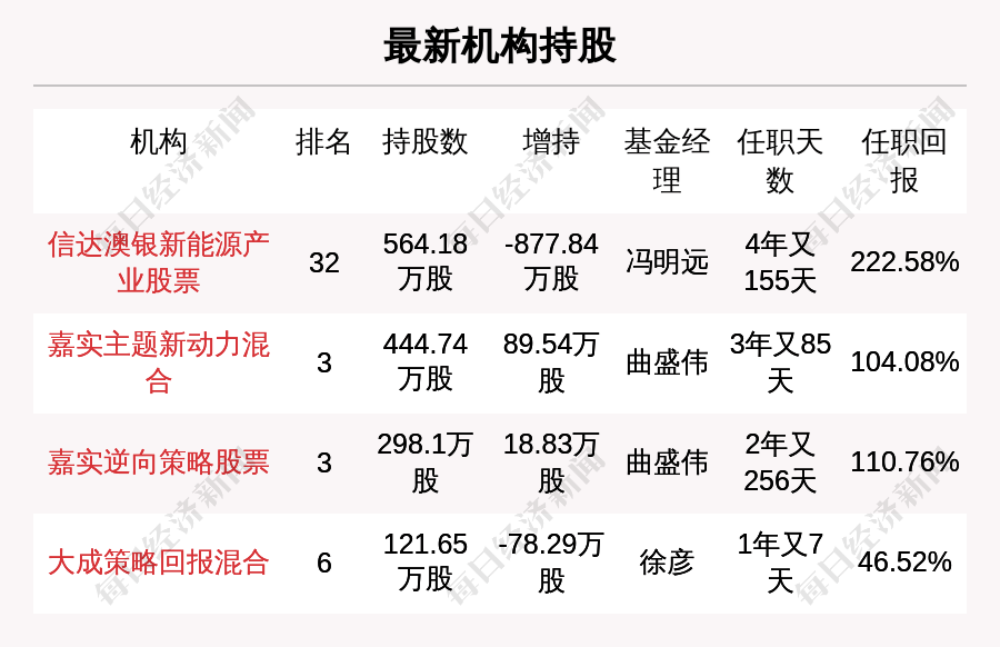 20024新澳天天开好彩大全160期_作答解释落实的民间信仰_iPhone版v88.24.39