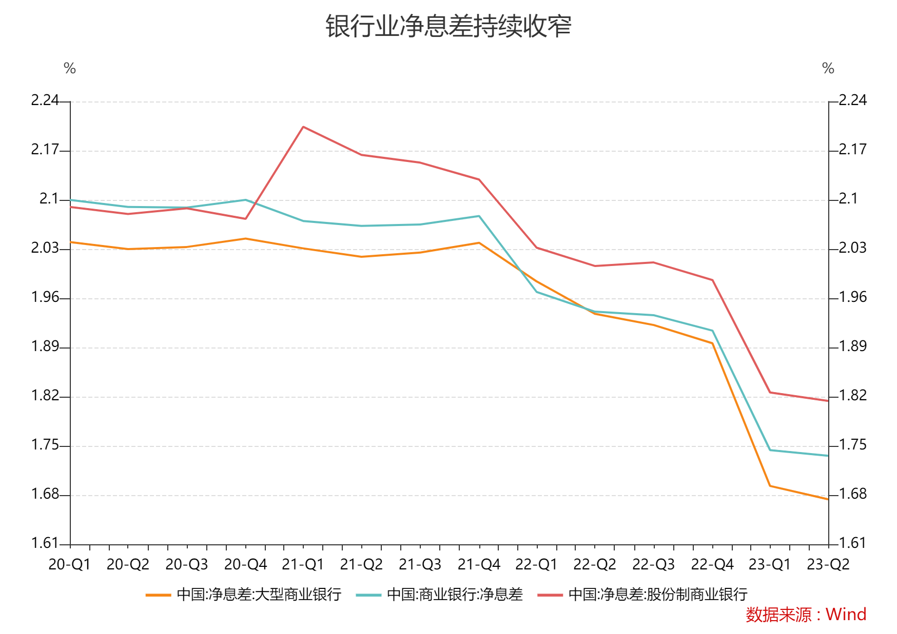 岁末银行存款出现分化行情：有城商行3年期定存利率可达2.35% 另有机构大额存单利率不升反降