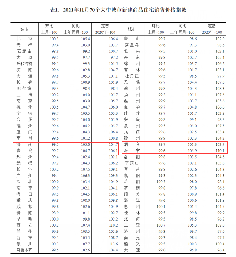 美国11月批发库存环比下降0.2% 符合预期