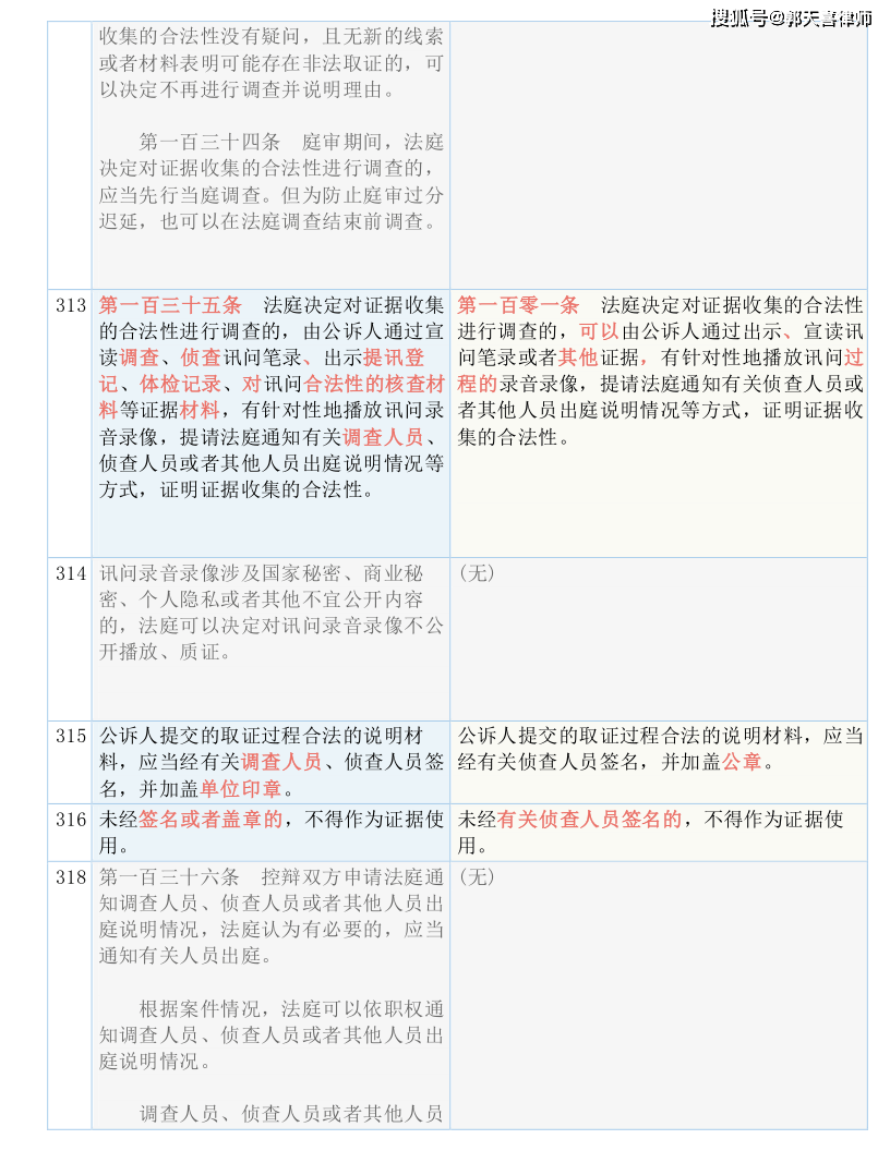 新澳门正版免费大全_精选作答解释落实_V65.68.64