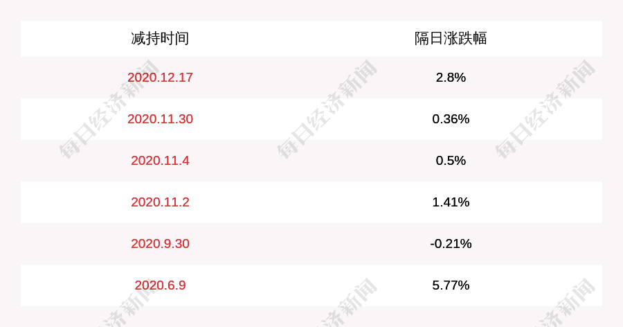 国药控股拟委任孙京林为执行董事