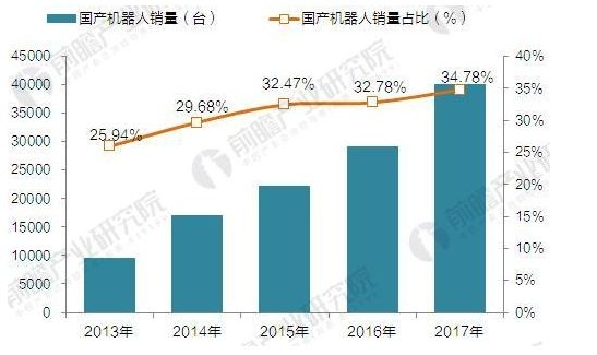 马斯克：明年Optimus产量有望达5万到10万台，后年产量再增10倍