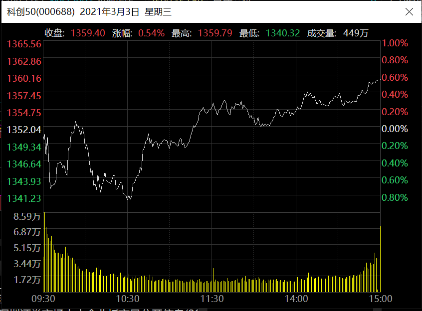 布鲁可首挂上市 股价上涨67.36%