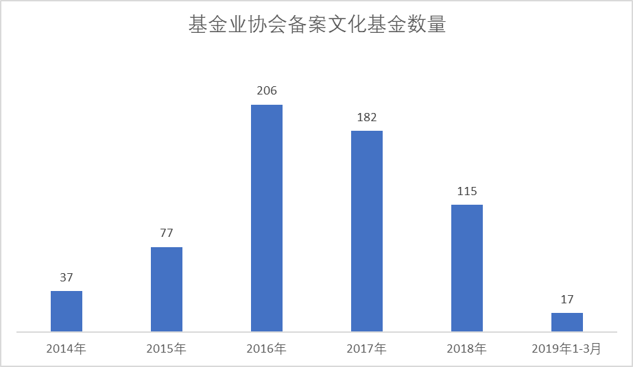 进一步畅通融资协调机制 百亿元级房地产专项纾困基金成立