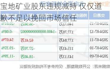 宝地矿业拟收购葱岭能源87%股权 上市前已溢价收购标的公司13%股权