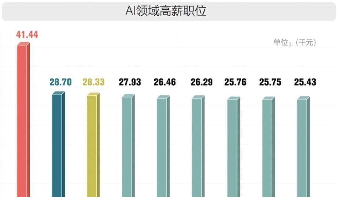 重塑科技版图：中美在人工智能领域的博弈