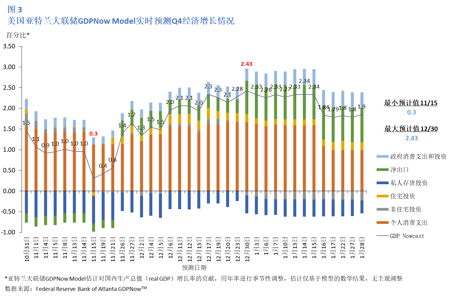 下周重要事件与数据预告——中国2024年全年及第四季度GDP增速、美国CPI报告等多个重要经济数据公布