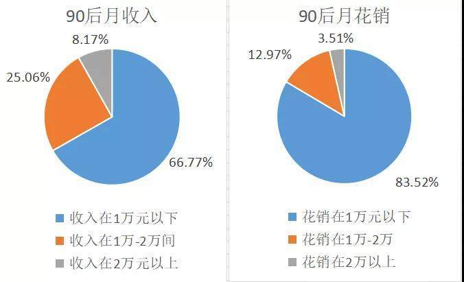 民进上海市委：建议运用数字技术把握需求变化，推动保租房区域供应平衡