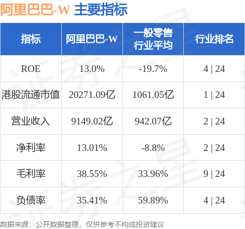 国信证券：维持阿里巴巴-SW“优于大市”评级 目标价120-127港元