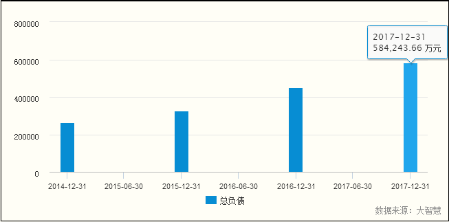 药明康德：出售药明合联7.17%股份，累计实现投资收益20.16亿元