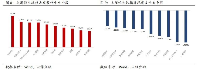 博时宏观观点：风险偏好收缩，防御性方向阶段占优