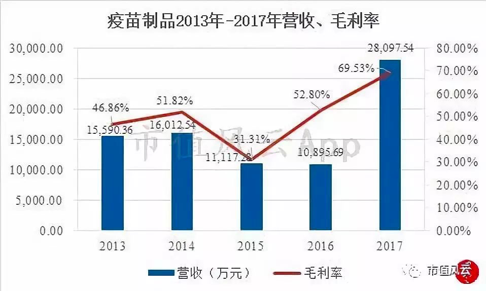 拟溢价213%收购中山海济，圣湘生物欲借生长激素“突围”？