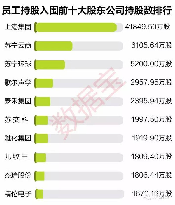 ST八菱：最近一年来公司员工持股计划未进行减持