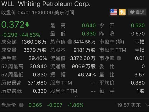 现在服务公司跌2.40% 股价跌破1000美元大关