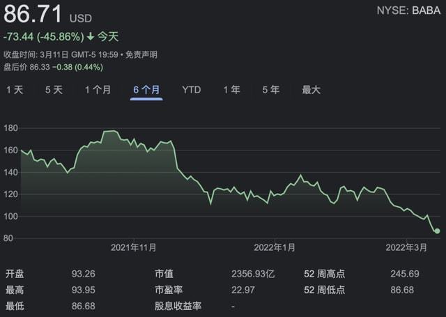 讯鸟软件盘中异动 下午盘股价大跌5.49%报2.15美元