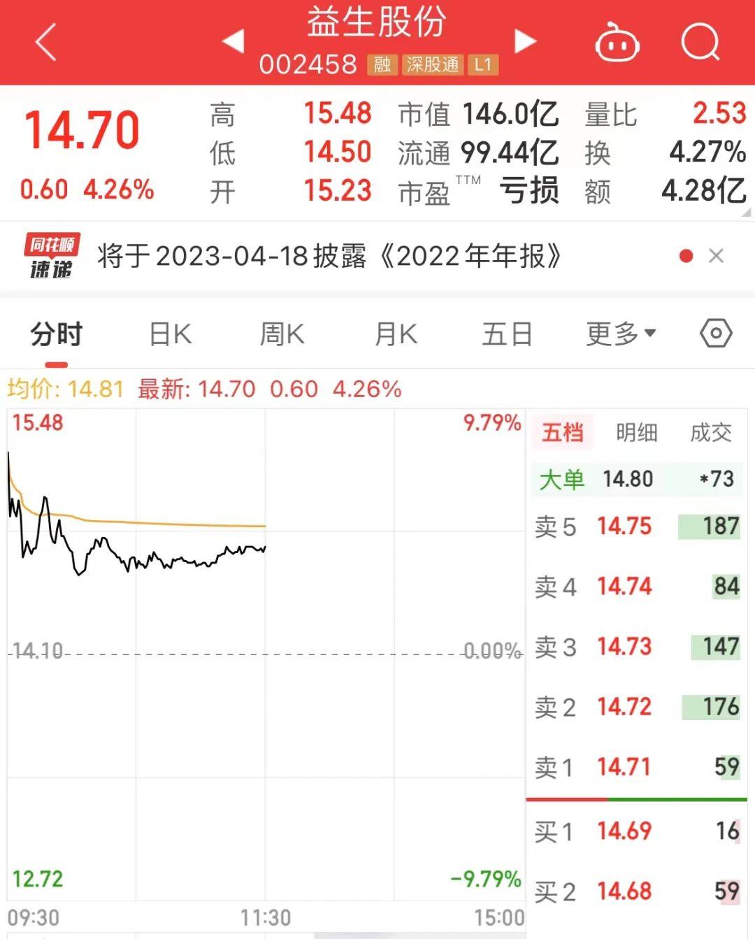 远地点企业公司盘中异动 大幅上涨5.00%