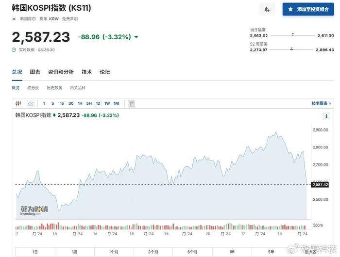 美国股指期货在早盘交易中攀升 特斯拉扩大涨势