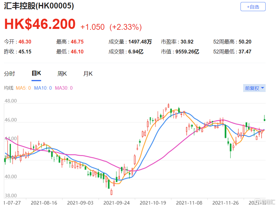 汇丰控股授出合共约46.398万股奖励股份