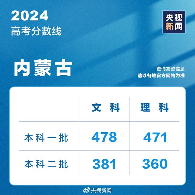 预计2024年北京市地区生产总值增长5.2%左右北京日报客户端 | 记者 范俊生 杨旗 宋佳音2025-01-14 09:13语音播报北京两会进入频道1月14日上午，北京市第十六届人民代表大会第三次会议在北京会议中心开幕。市长殷勇作政府工作报告。预计2024年北京市地区生产总值增长5.2%左右