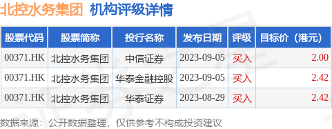 北控水务集团完成发行10亿元中期票据