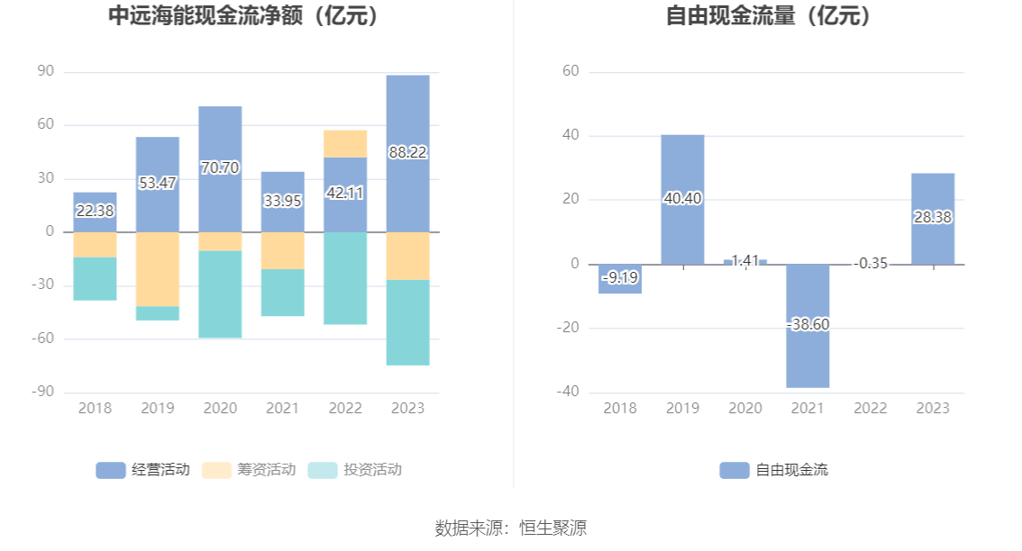 中远海能盘中涨超5% 公司预计全年纯利增超17%