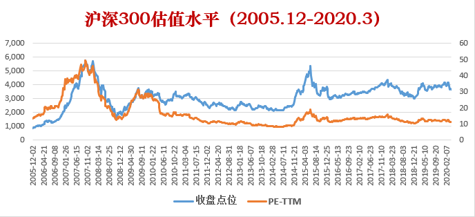 九方智投控股现涨逾5% 机构料公司受益于专业投顾服务需求提升