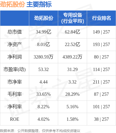 劲拓股份（300400）股票被操纵已有结论，受损投资者可索赔