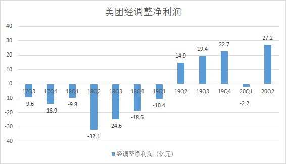 百济神州预计今年经营利润转正，港股盘中涨超8%