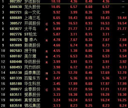 汽车股持续走高 零跑汽车涨逾16%小鹏汽车-W涨逾6%