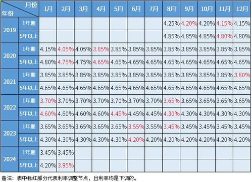 央行：2024年我国贷款利率稳步下行