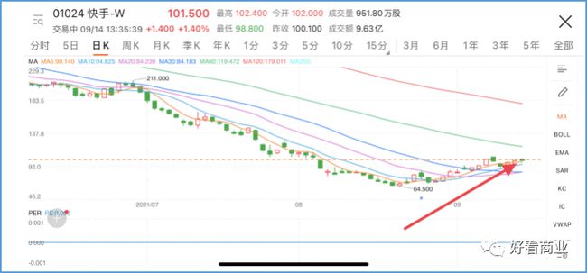 海通国际：预计港股春节前将止跌企稳 重点布局科技股作上半年主线