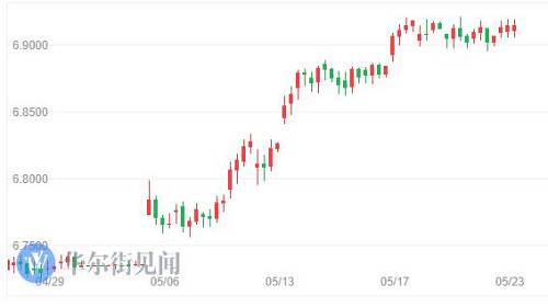 关于资本市场、投资国债、外汇市场等 一文看懂央行、外汇局最新表态