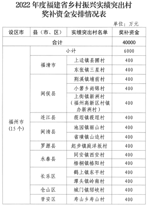 养老金融传利好，专项债资金可用于养老服务基础设施建设，支持养老项目发行REITs产品