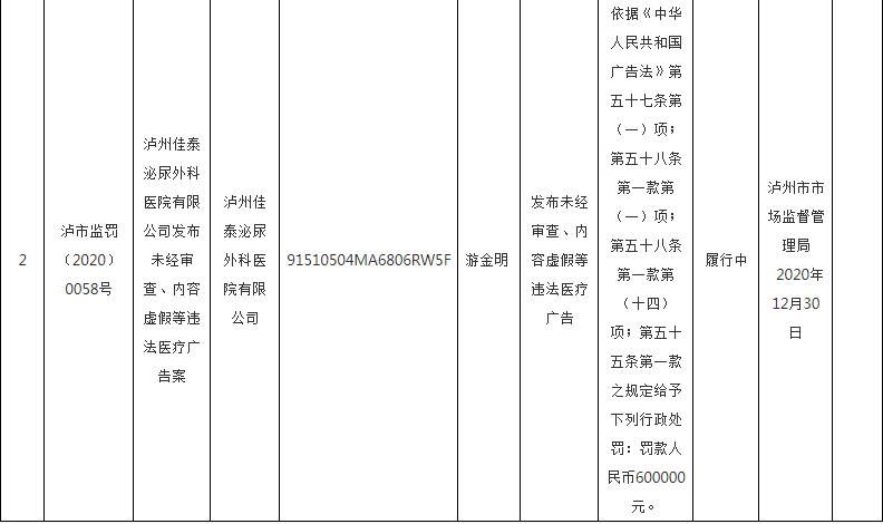 神木一医院未经审批在公众号发布医疗广告，被罚款5000元