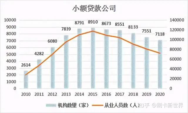 地方小贷机构加速清退，幸存者如何破局？