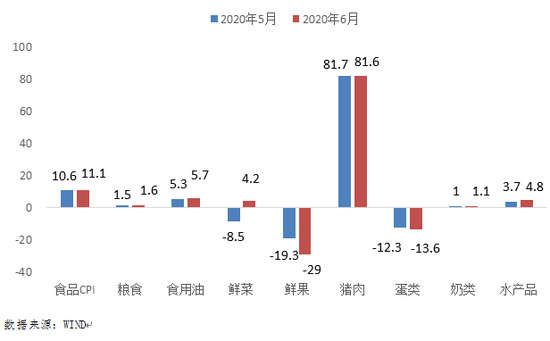 机构：PPI的疲软意味着CPI的疲软吗？情况时有发生