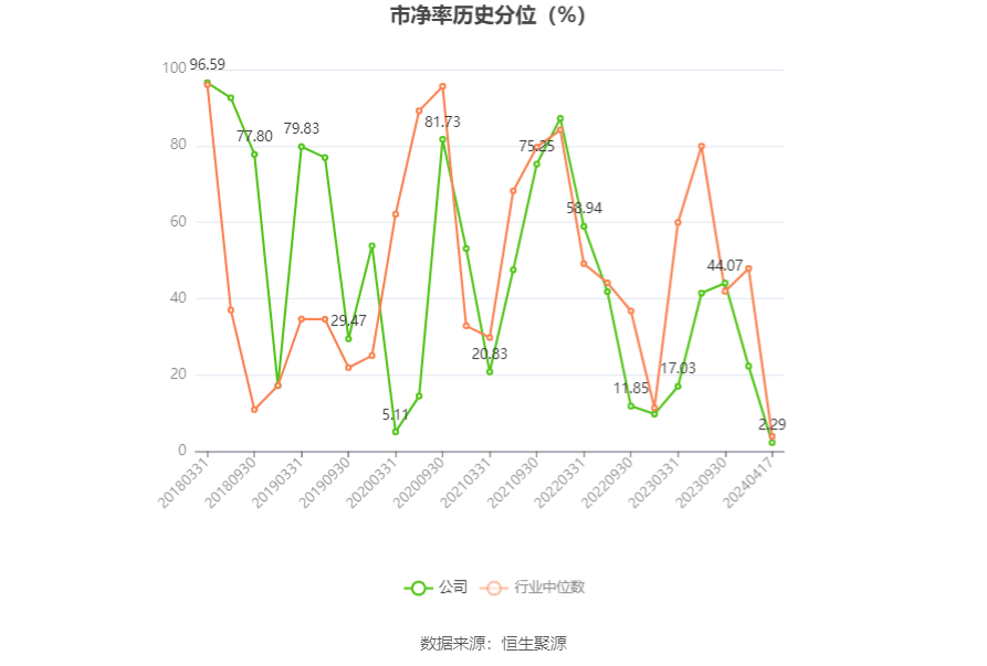 佩恩国民博彩盘中异动 快速上涨5.06%