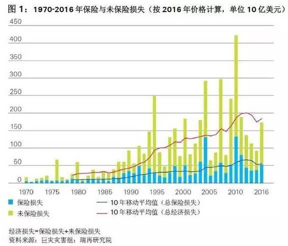 机构预测洛杉矶野火保险损失或达400亿美元