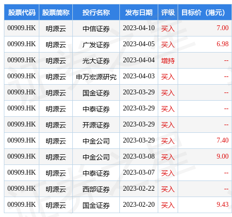 明源云获控股股东陈晓晖增持200万股公司股份