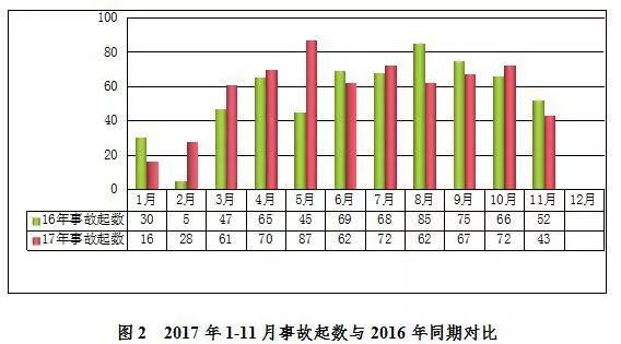 应急管理部：2024年全国各类生产安全事故同比下降11%