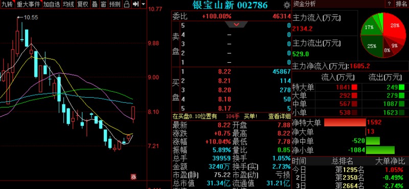 别被股价反弹迷惑，美邦服饰还未真正脱困