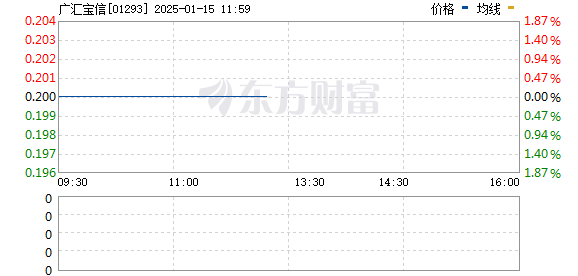 广汇宝信：1月15日下午1时正起复牌