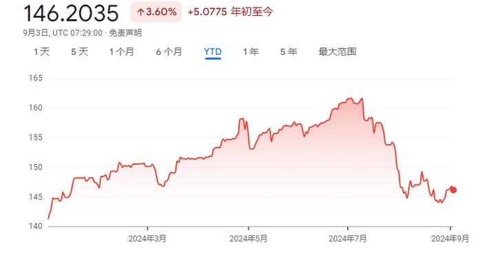 日本央行行长称下周将决定是否加息 日元在他讲话之际上涨