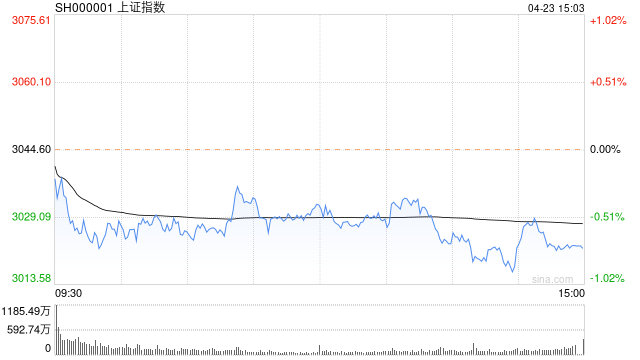 人形机器人概念震荡走强，骏创科技涨超13%