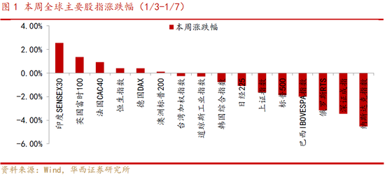 华商基金：岁末年初时的“A股”演绎法